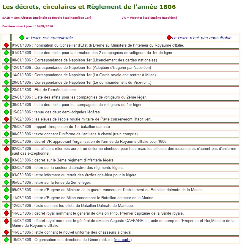 liste texte 1806-1