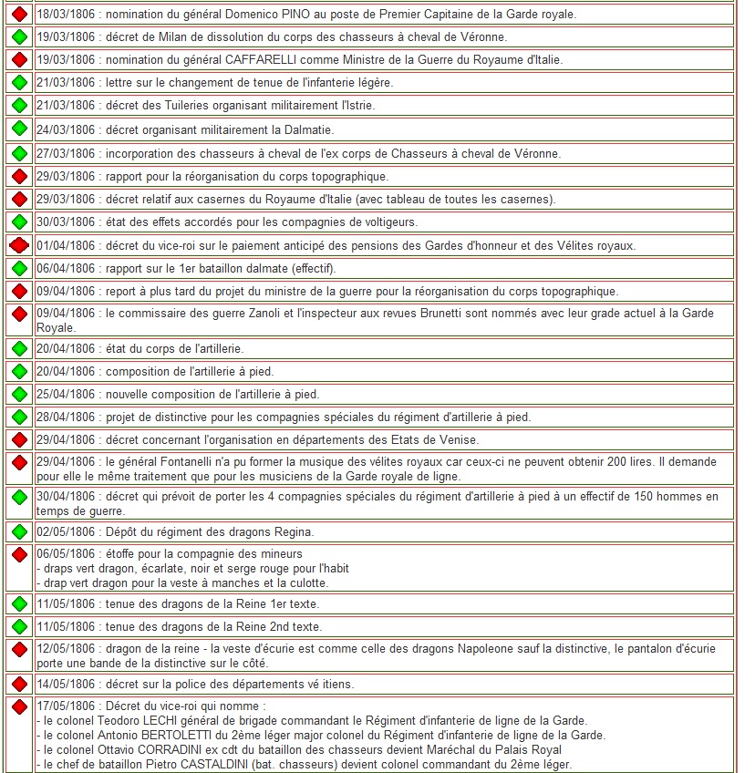 liste texte 1806-2