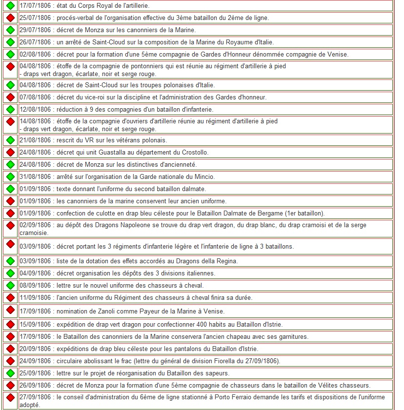 liste texte 1806-4