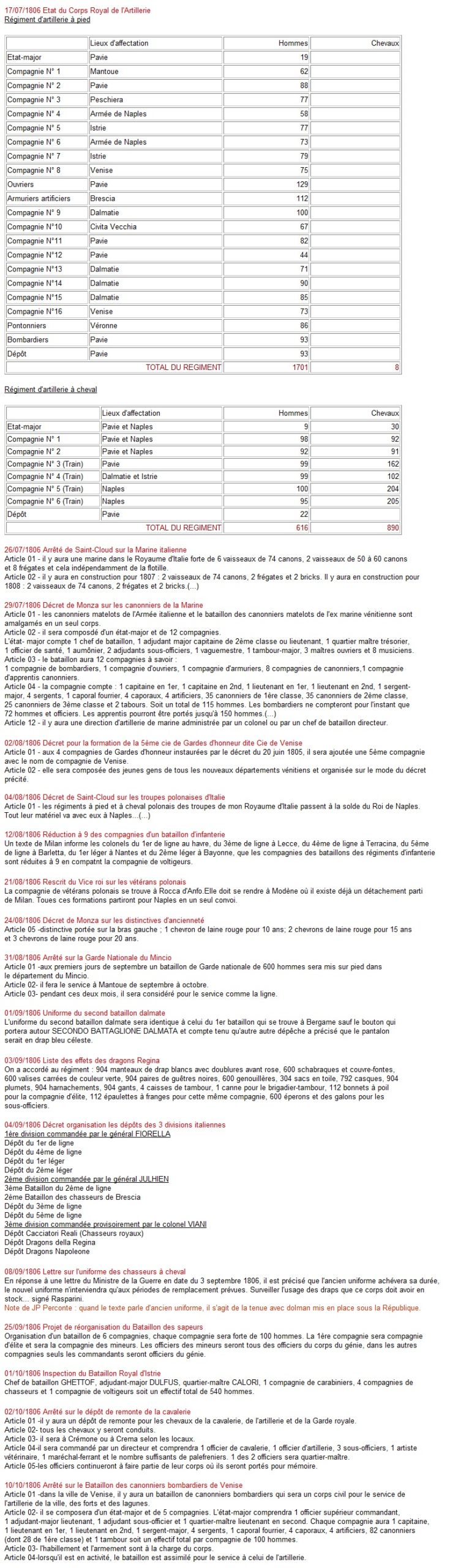 texte detail 1806-6